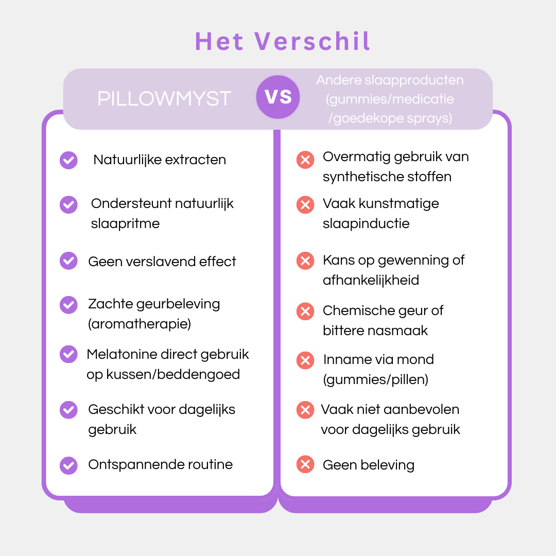 PILLOWMYST - Verbeterde slaap & Energie
